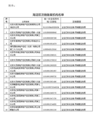 海淀区注销16家房地产经纪机构备案证明的公告解读